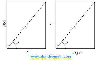 Тангенс и котангенс. Математика для блондинок.