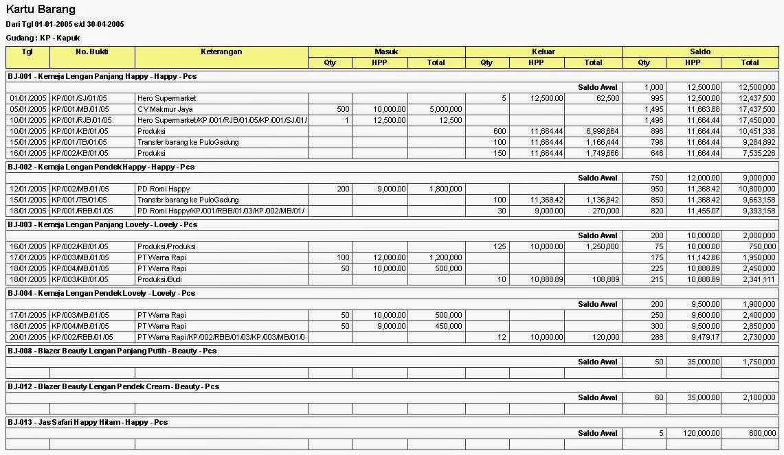 Program Akuntansi Murah Mudah dan Handal: Program 