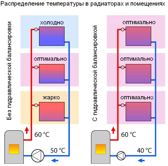 Услуги сантехника в Москве и Московской области