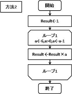 フローチャート４