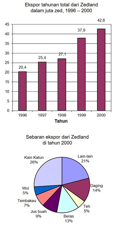 Bentuk Soal Akm Numerasi Gurnulis