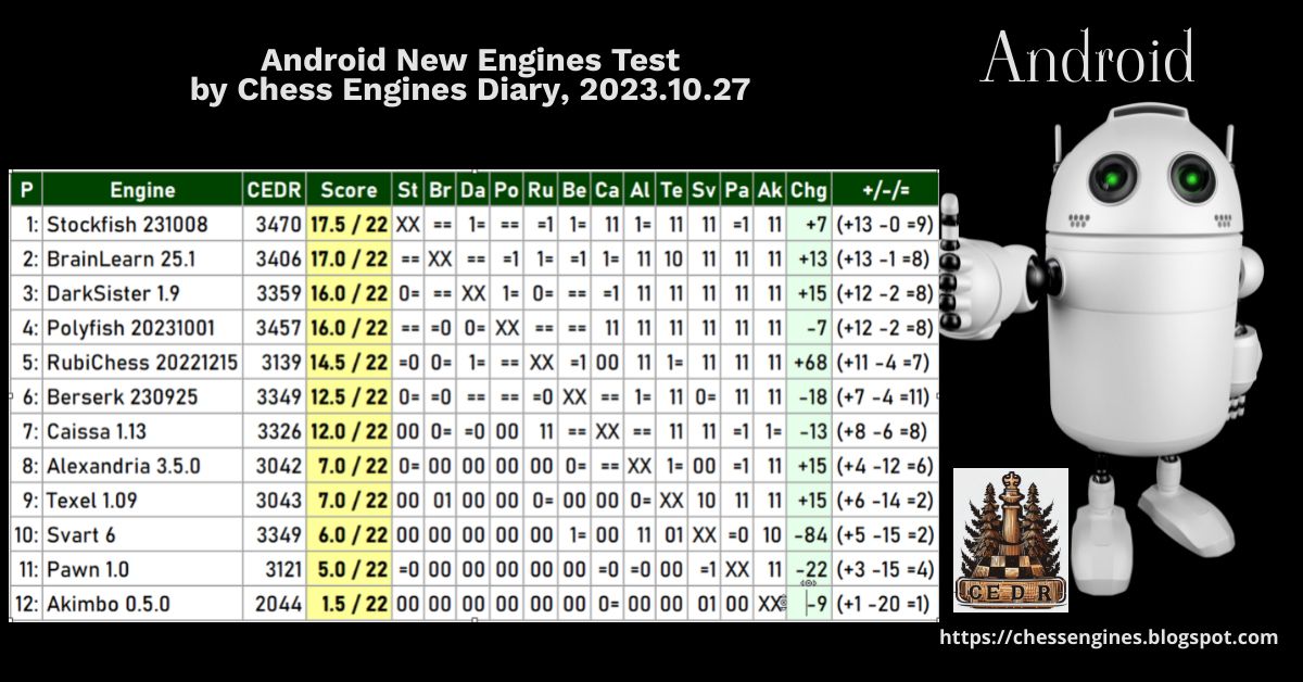 Chess engine for Android: BrainLearn 12.1