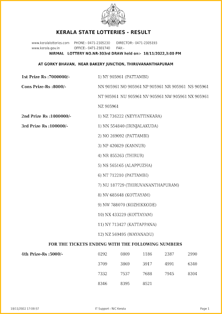 nr-303-live-nirmal-lottery-result-today-kerala-lotteries-results-18-11-2022-keralalotteriesresults.in_page-0001