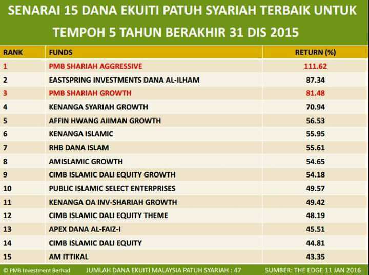 Membeli Saham Amanah PMB Investment