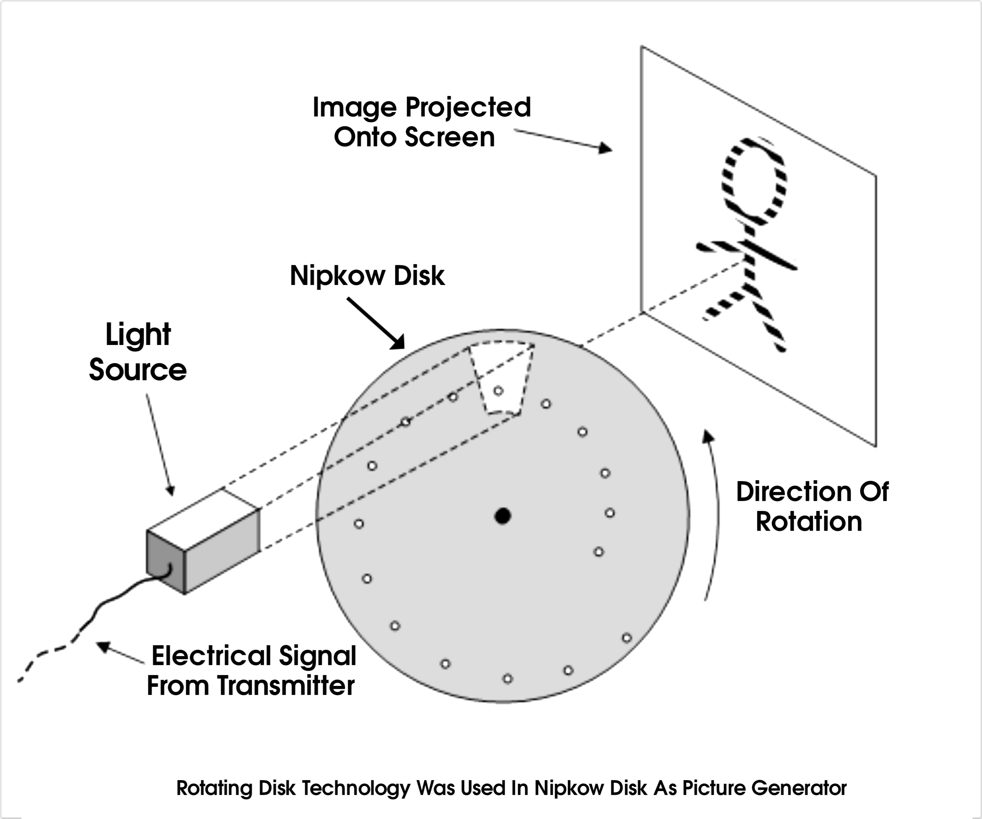 Nipkow disk technology