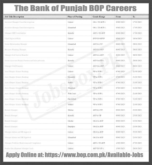 Bank Of Punjab BOP March 2023 Jobs 500+ Vacancies - Apply Procedure