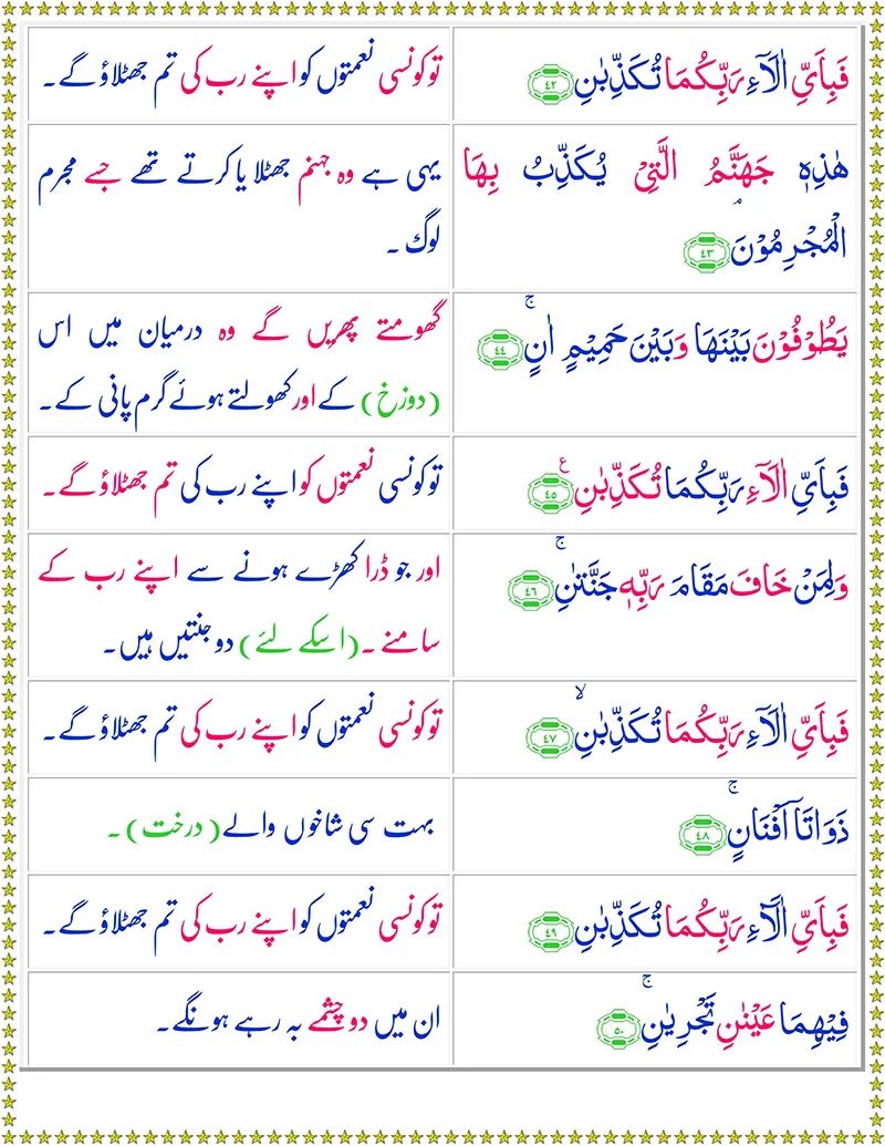 Surah Rahman with Urdu Translation,Quran,Quran with Urdu Translation,