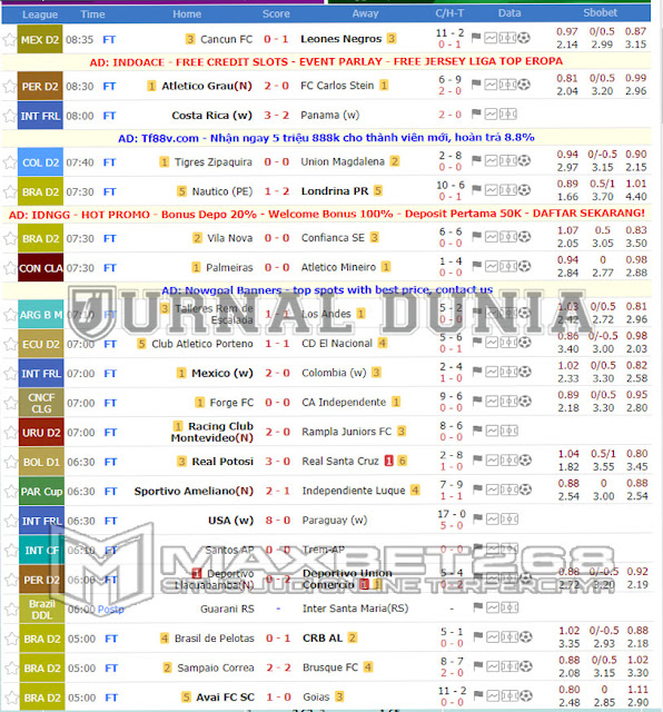 Hasil Pertandingan Sepakbola Tadi Malam, Selasa Tanggal 21 - 22 September 2021