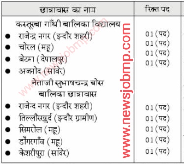 MP School Warden Bharti 2022, मध्यप्रदेश वार्डन भर्ती 2022