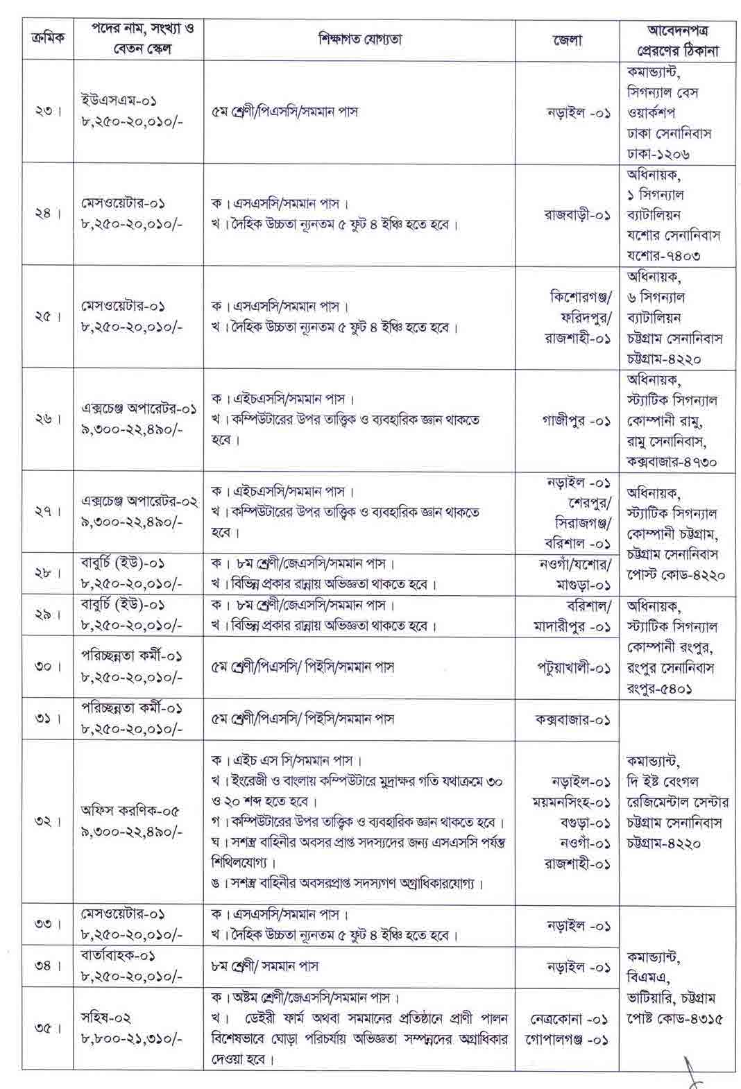 Bangladesh ARMY Civilian govt Job Circular 2022 & Application Form