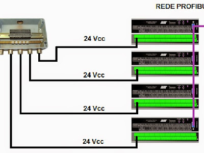 Conheça mais sobre o Cabo Profibus DP 4