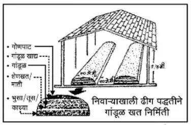 Gandul khat prakalp in Marathi Gandulkhat project in Marathi pdf free download Gandul khat project in Marathi Gandul khat project in Marathi pdf free download book Gandul khat prakalp prastawana Gandul khat prakalp nirikshane Gandul khat prakalp vishleshan गांडूळ खत प्रकल्प सविस्तर माहिती गांडूळ खत प्रकल्प प्रस्तावना गांडूळ खत प्रकल्प निरीक्षणे गांडूळ खत प्रकल्प विश्लेषण पर्यावरण प्रकल्प ११वी १२वी गांडूळ खत प्रकल्प निष्कर्ष