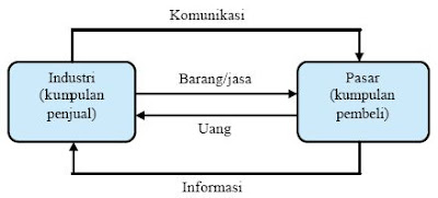 Konsep Inti Pemasaran Pasar