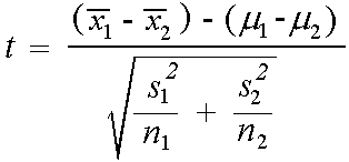 Two Sample Ttest with R