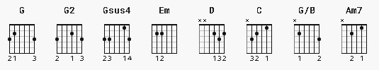 Firm Foundation Chords