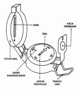 Mengamati Gejala Alam Biotik Dan Abiotik : Pengertian, Contoh, Peralatan dan Cara Melakukan Pengamatan