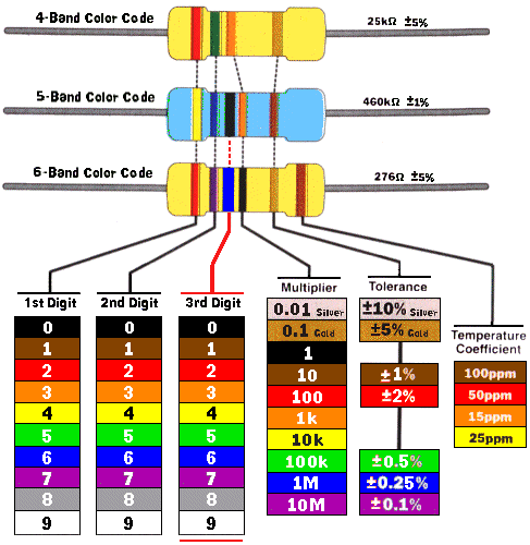 My Notes 4 Band Resistor Color Code Calculator Coloring Wallpapers Download Free Images Wallpaper [coloring365.blogspot.com]