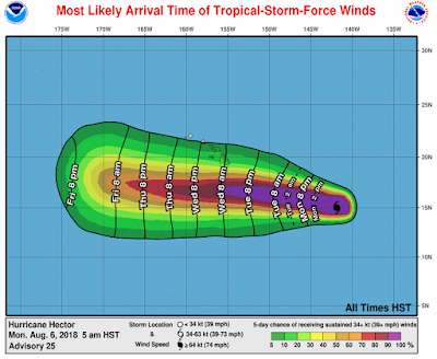 NOAA