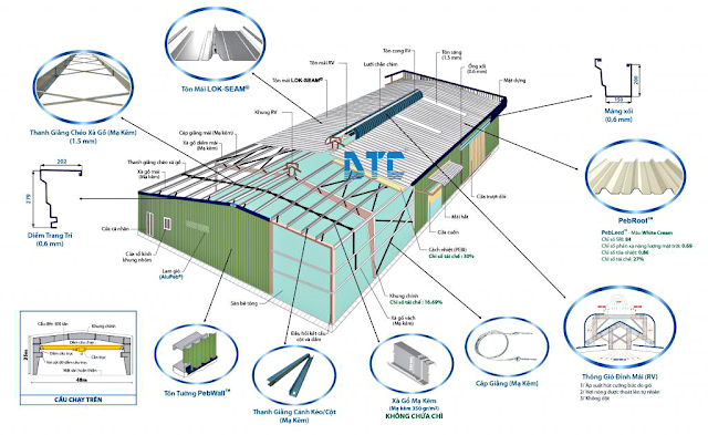 khóa học dự toán nhà xưởng