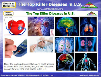 Top Killer Diseases in U.S.