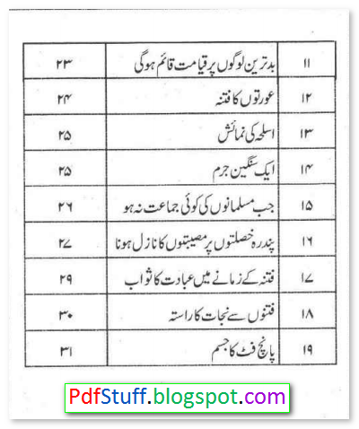 Contents of the Pdf Urdu Book Fitno Ki Dunya