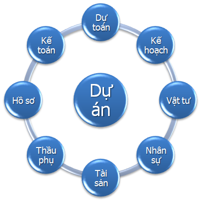 nhung-dieu-can-luu-y-ve-quy-hoach-do-thi-o-viet-nam