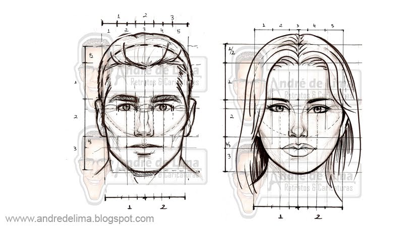 Como desenhar um rosto? | Superprof