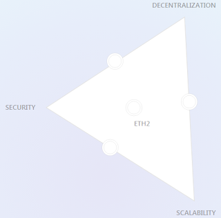 Image of Eth2 vision