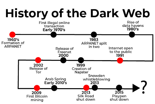 डार्क वेब या डार्क नेट क्या है ?  डीप वेब साइबर अपराध की काली दुनिया वेब अंडरवर्ल्ड के बारे में जाने