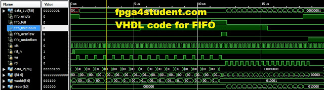 VHDL code for FIFO memory