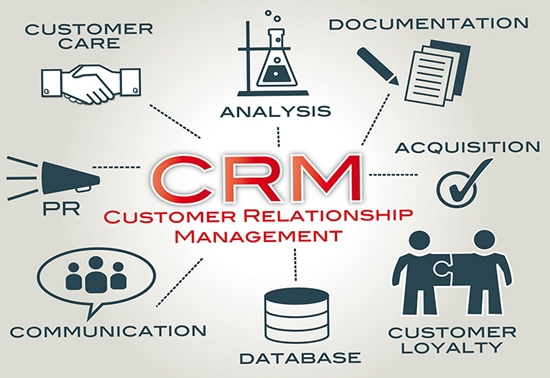 Phần mềm CRM - Chăm sóc và quản lý khách hàng hiệu quả