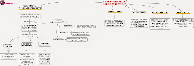 mappedsa mappa schema dislessia dsa diritto norme giuridiche obbligatorietà generalità astrattezza bilateralità esteriorità