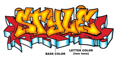 Graffiti Style,Graffiti letters