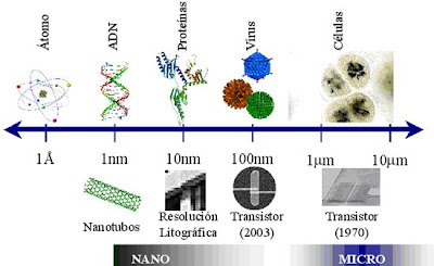 Resultado de imagen para armas de nanotecnologia