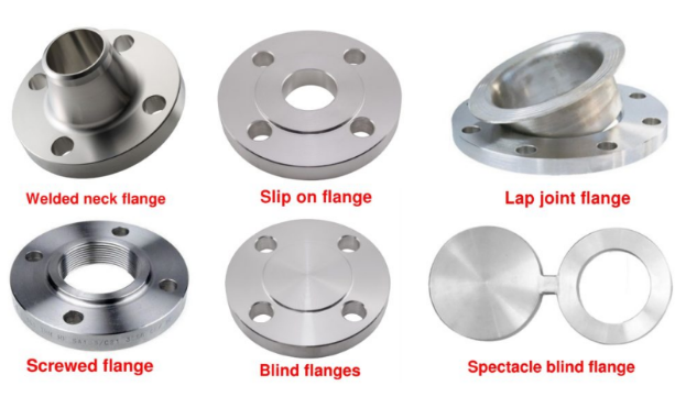 Types of Flanges