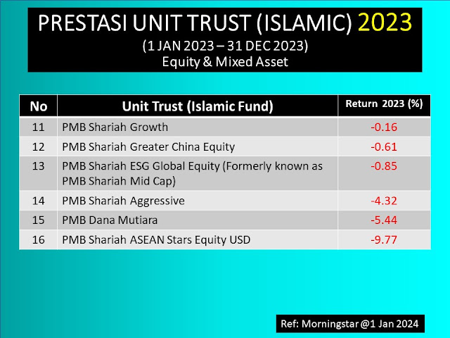 PMB Investment Berhad : Unit Trust Terbaik Patuh Shariah 2023