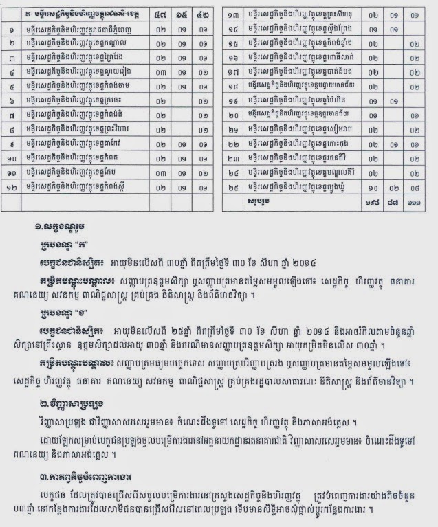 http://www.cambodiajobs.biz/2014/05/198-positions-ministry-of-economy-and.html