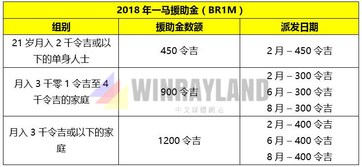 Br1m 2019 Kematian - Contoh Rim