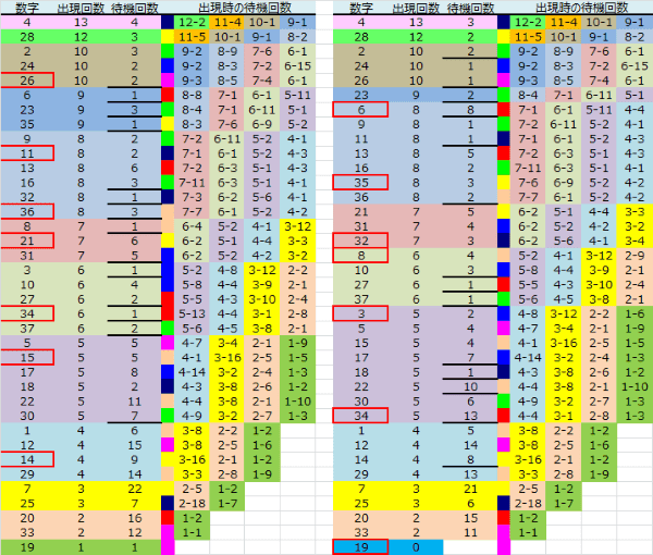 ロト予想 ロト765 Loto765 結果