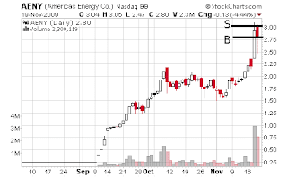 AENY day chart Tim Sykes trade