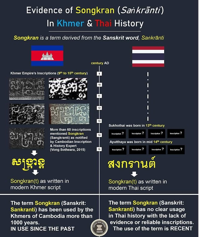History of Songkran