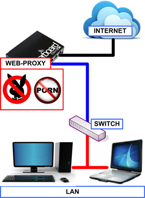 Memblokir dan Mengalihkan Website dengan Mikrotik Web Proxy