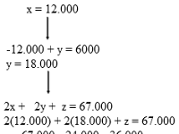 Contoh Soal Program Linear Model Matematika