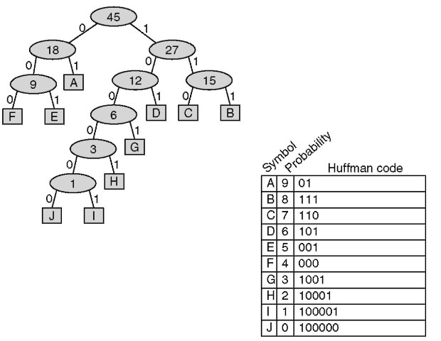 itu-t g.726 adpcm