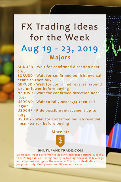 Forex Trading Ideas for the Week | Aug 19 - Aug 23, 2019