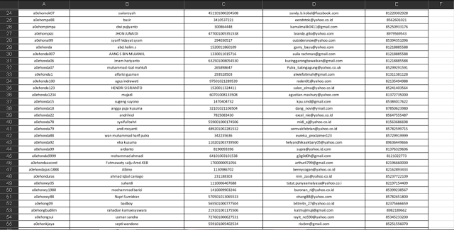 Data Nomor HP Player Judi Ceme Online || Areaiklan.com