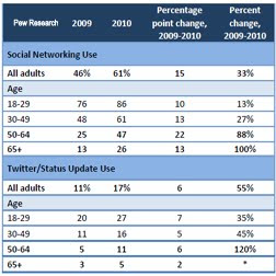 PEW Research