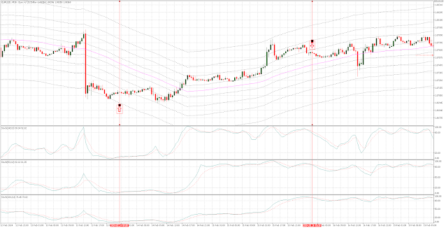 Envelope Trend-Reversal Forex Strategy for MT5