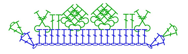 Imagen del Patron de la segunda vuelta del poncho verde a crochet y ganchillo.