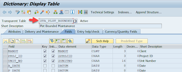 How to find Transaction Code of a Table Maintenance Generator in SAP ABAP